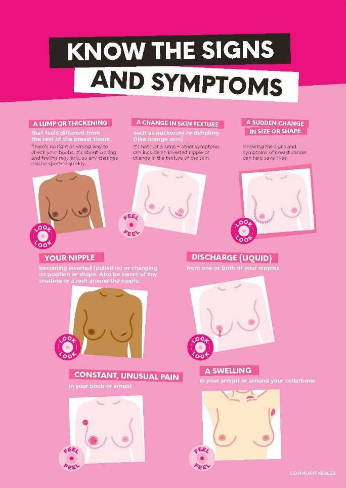 Breast Cancer Signs & Symptoms
